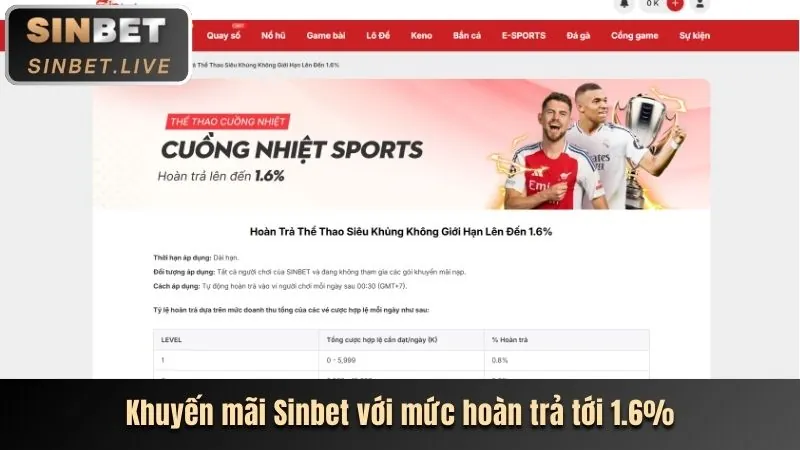 Tổng quan giao diện nền tảng tydo88 với các tính năng chính